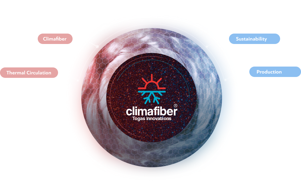 Natural Thermal Control