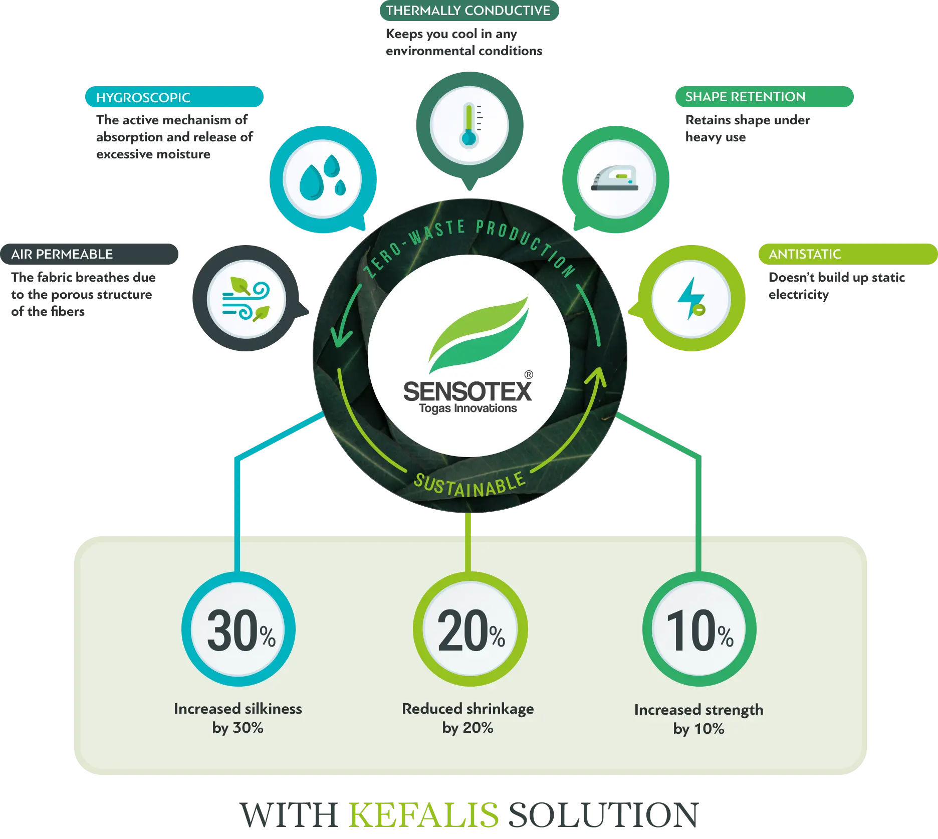 with Kefalis solution